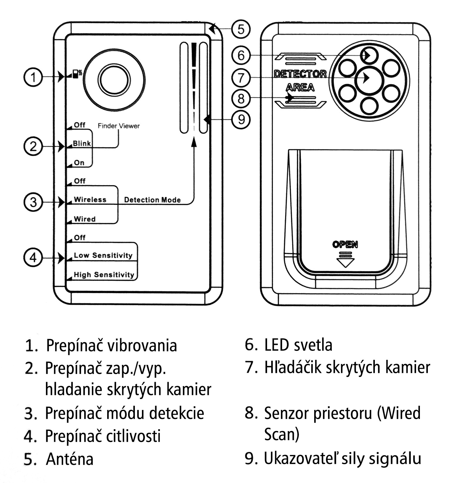 RD-30 popis funkcií